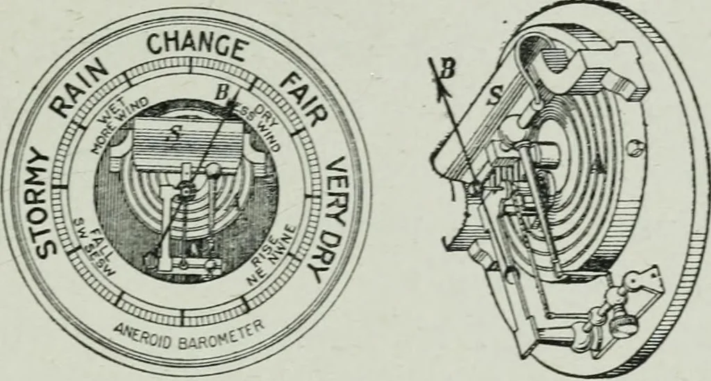 An illustration from Elementary physics for high schools, 1914, leaf 79