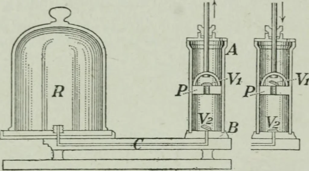 An illustration from Elementary physics for high schools, 1914, leaf 88