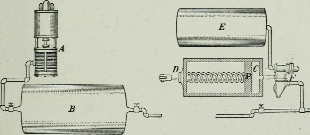 An illustration from Elementary physics for high schools, 1914, leaf 89