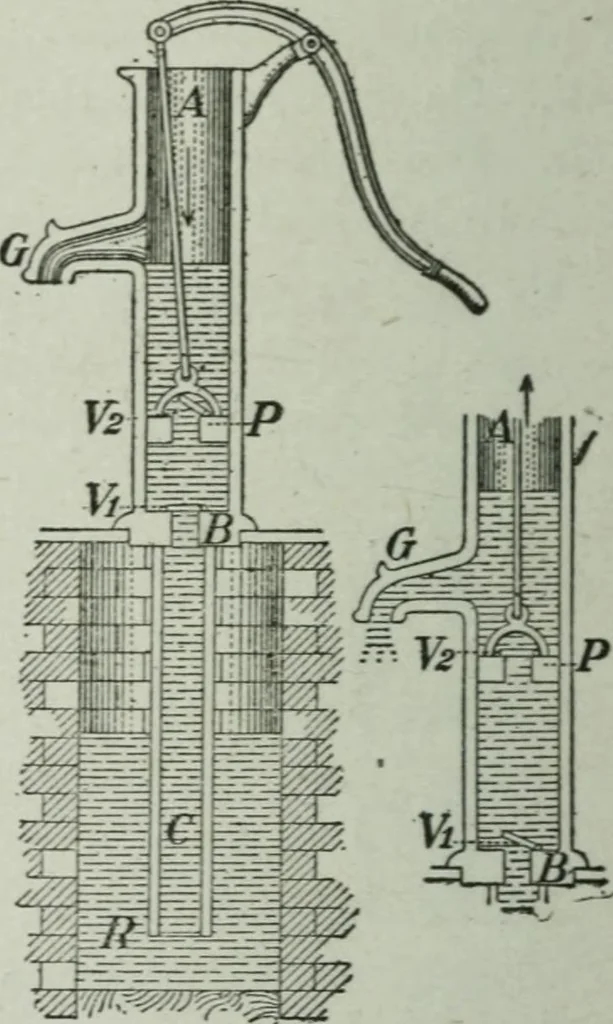 An illustration from Elementary physics for high schools, 1914, leaf 90
