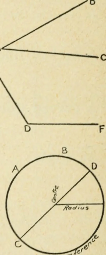 An illustration from Elementary plane geometry : inductive and deductive / by Alfred Baker, 1903, leaf 14