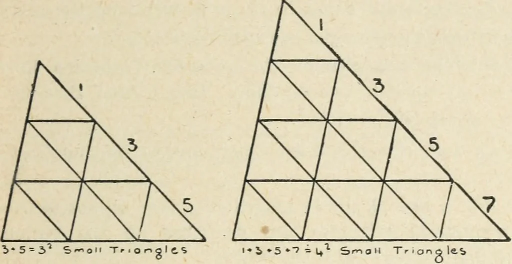 An illustration from Elementary plane geometry : inductive and deductive / by Alfred Baker, 1903, leaf 147