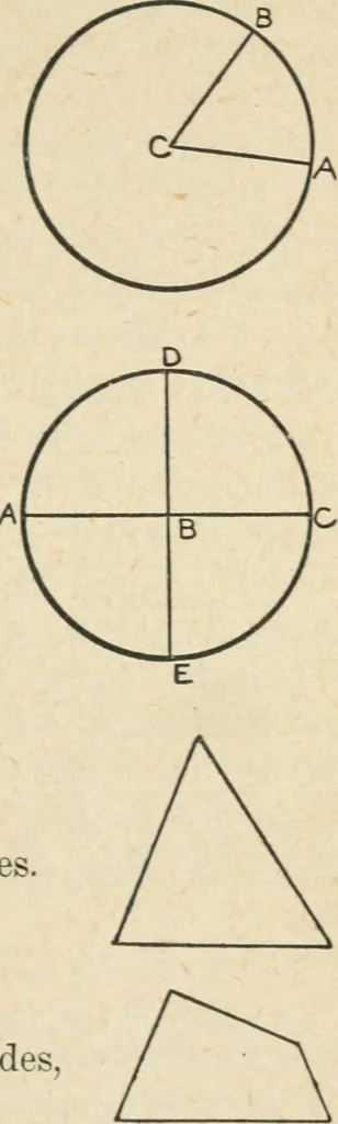 An illustration from Elementary plane geometry : inductive and deductive / by Alfred Baker, 1903, leaf 15