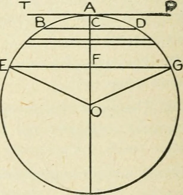 An illustration from Elementary plane geometry : inductive and deductive / by Alfred Baker, 1903, leaf 76