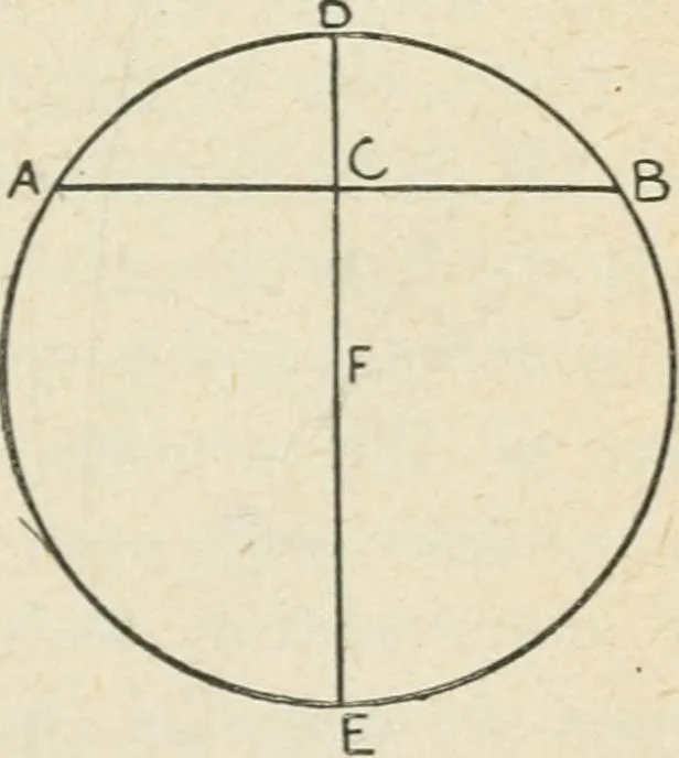An illustration from Elementary plane geometry : inductive and deductive / by Alfred Baker, 1903, leaf 77