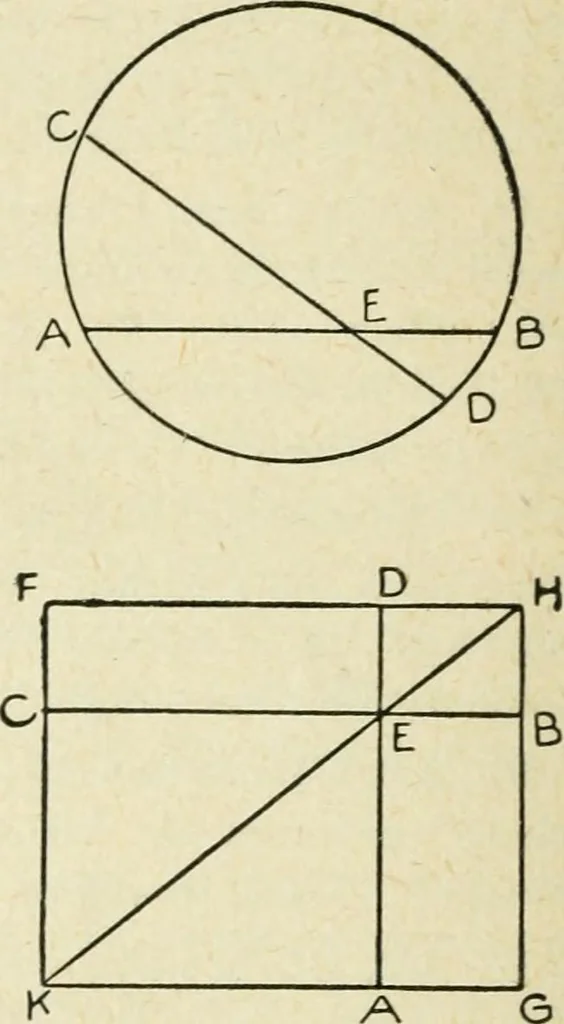 An illustration from Elementary plane geometry : inductive and deductive / by Alfred Baker, 1903, leaf 98