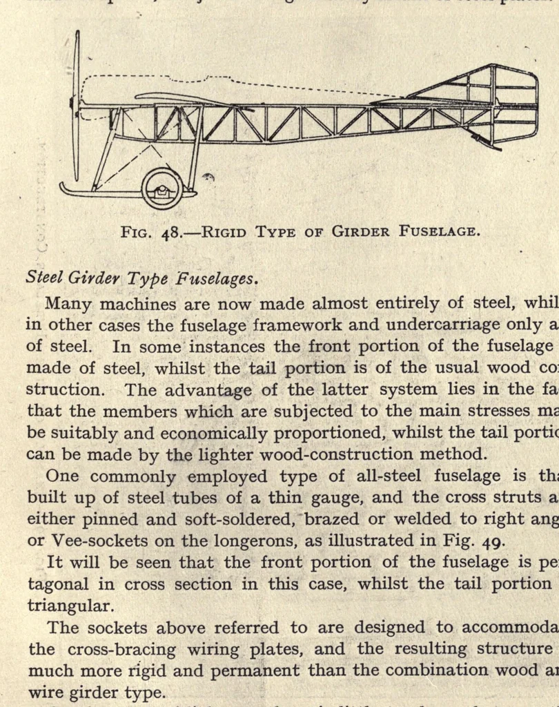 An illustration from Elementary principles of aeroplane design and construction; a textbook for students, draughtsmen, and engineers, 1919, leaf 109