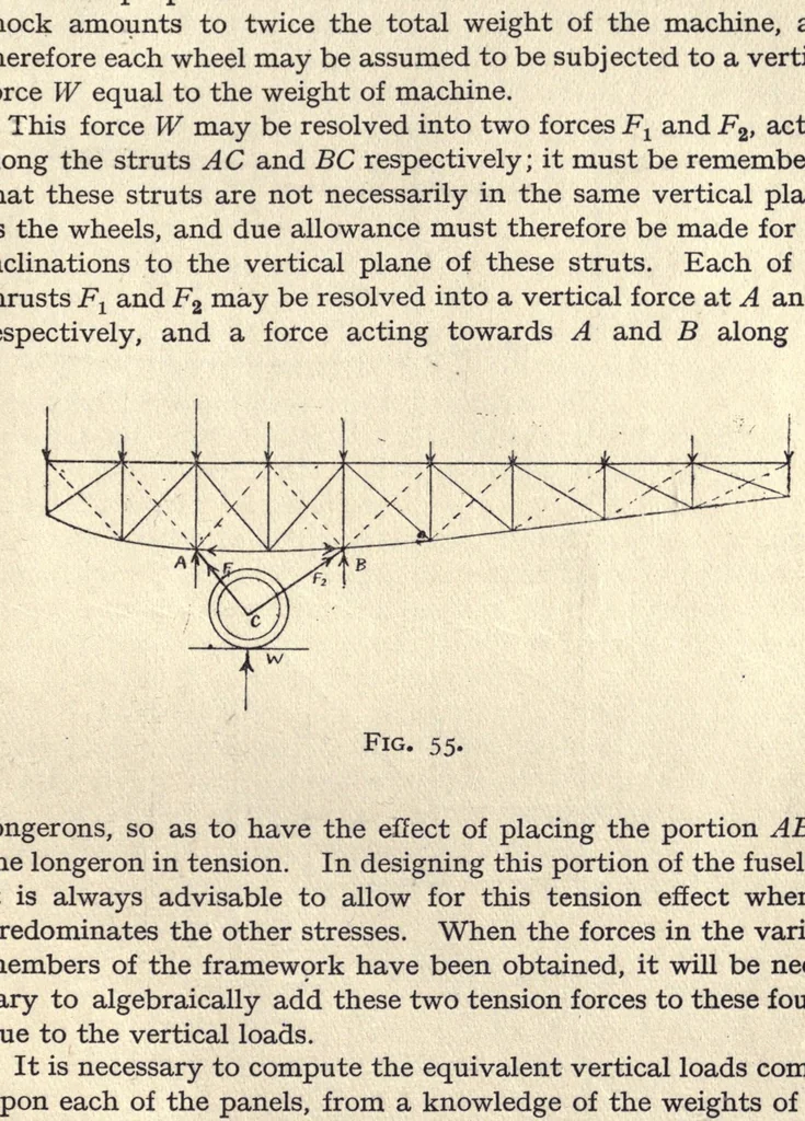 An illustration from Elementary principles of aeroplane design and construction; a textbook for students, draughtsmen, and engineers, 1919, leaf 121