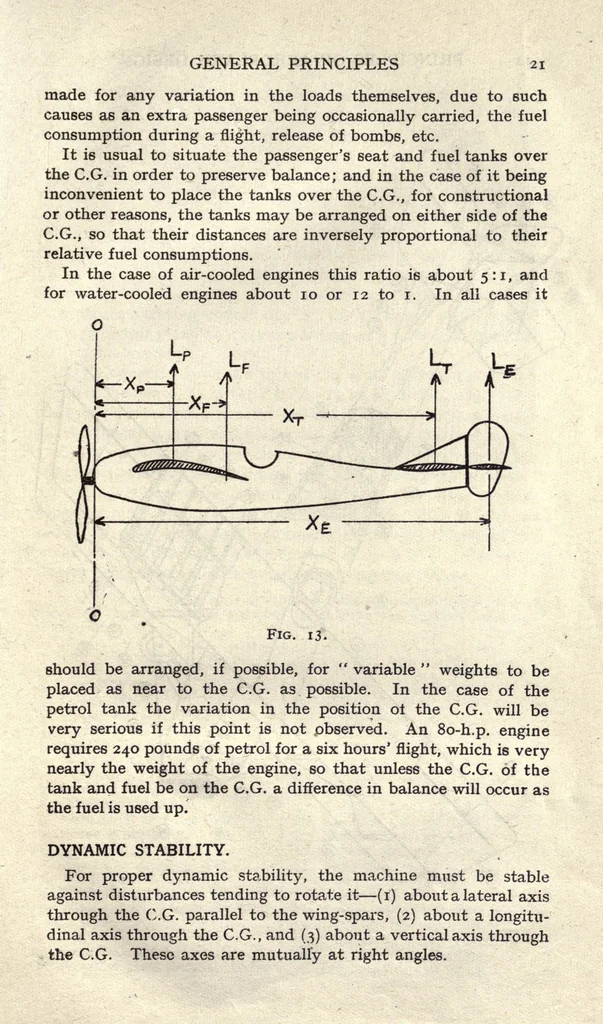An illustration from Elementary principles of aeroplane design and construction; a textbook for students, draughtsmen, and engineers, 1919, leaf 37