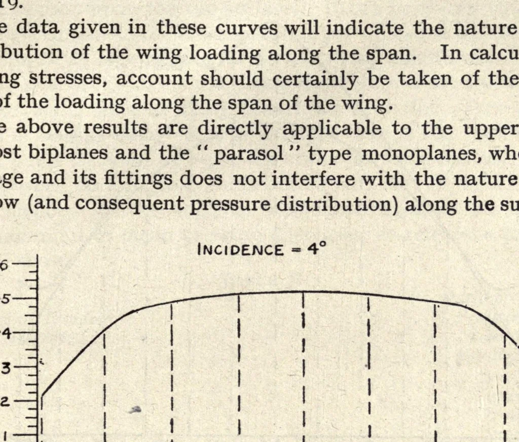 An illustration from Elementary principles of aeroplane design and construction; a textbook for students, draughtsmen, and engineers, 1919, leaf 59
