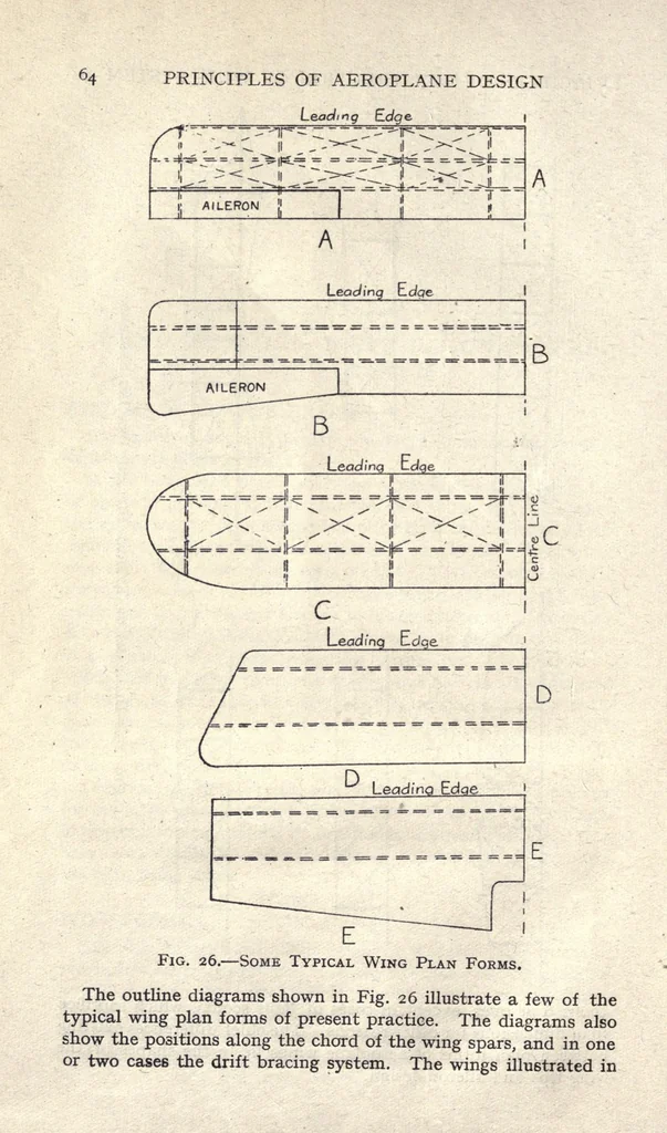 An illustration from Elementary principles of aeroplane design and construction; a textbook for students, draughtsmen, and engineers, 1919, leaf 80