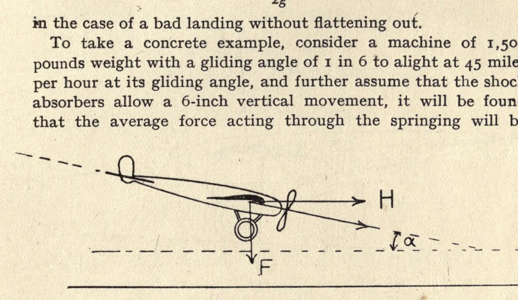 An illustration from Elementary principles of aeroplane design and construction; a textbook for students, draughtsmen, and engineers, 1919, leaf 91