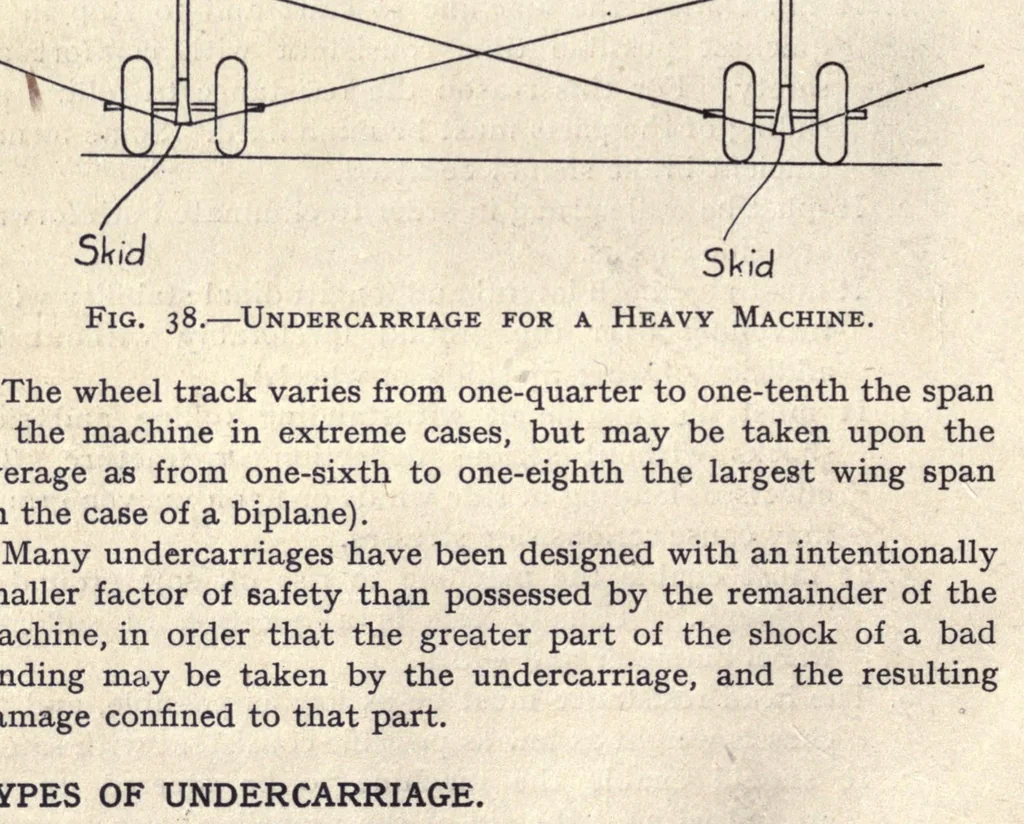 An illustration from Elementary principles of aeroplane design and construction; a textbook for students, draughtsmen, and engineers, 1919, leaf 96