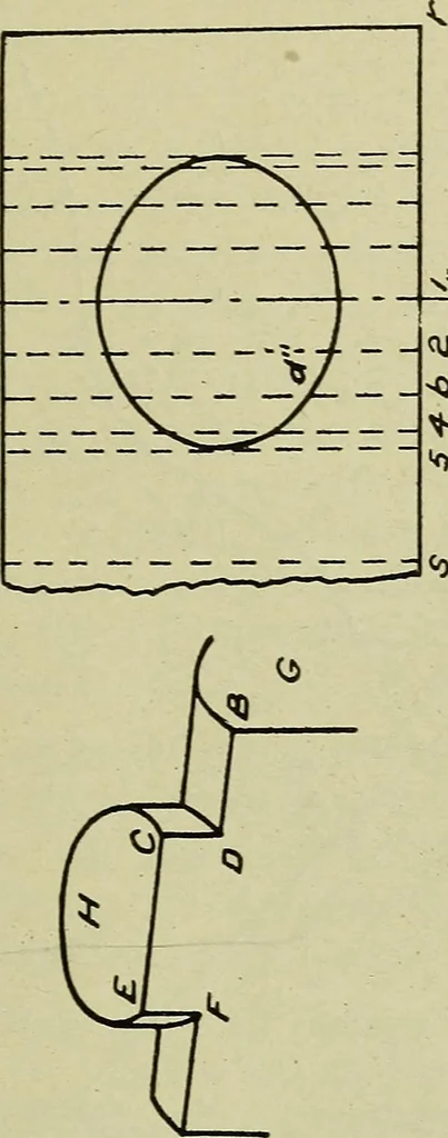 An illustration from Elementary projection, 1921, leaf 25