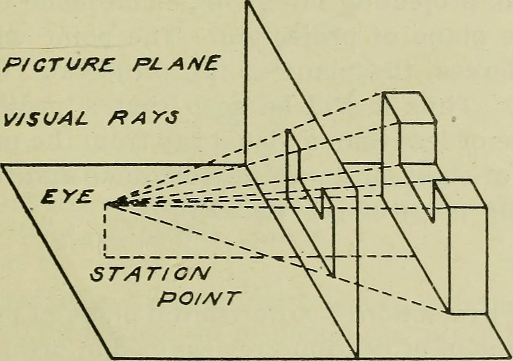 An illustration from Elementary projection, 1921, leaf 3