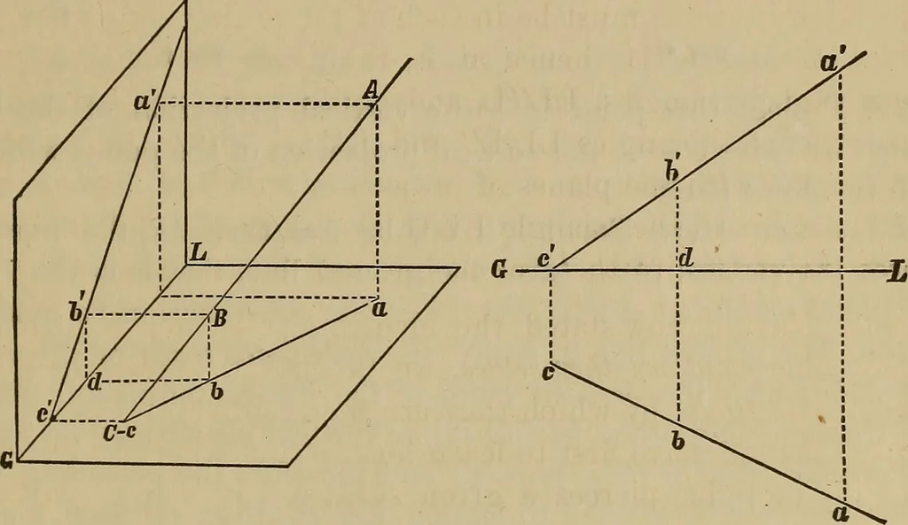 An illustration from Elementary projection drawing. Theory and practice. For preparatory and higher scientific schools, industrial and normal classes; and the self-instruction of teachers, inventors, draftsmen, and artisans. In six divisions .., 1880, leaf 122