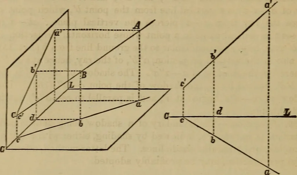 An illustration from Elementary projection drawing. Theory and practice. For preparatory and higher scientific schools, industrial and normal classes; and the self-instruction of teachers, inventors, draftsmen, and artisans. In six divisions .., 1880, leaf 123