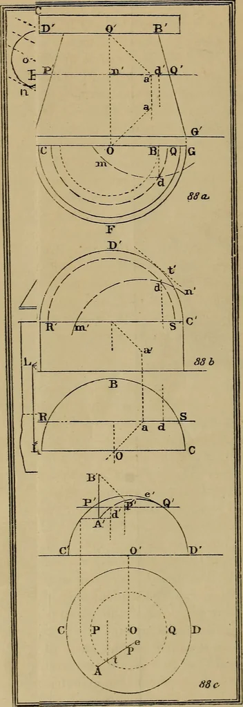 An illustration from Elementary projection drawing. Theory and practice. For preparatory and higher scientific schools, industrial and normal classes; and the self-instruction of teachers, inventors, draftsmen, and artisans. In six divisions .., 1880, leaf 133