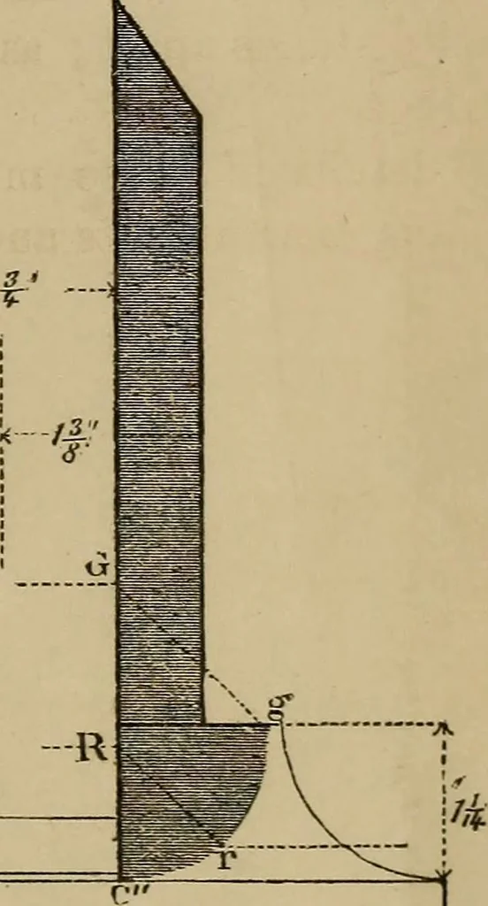 An illustration from Elementary projection drawing. Theory and practice. For preparatory and higher scientific schools, industrial and normal classes; and the self-instruction of teachers, inventors, draftsmen, and artisans. In six divisions .., 1880, leaf 148