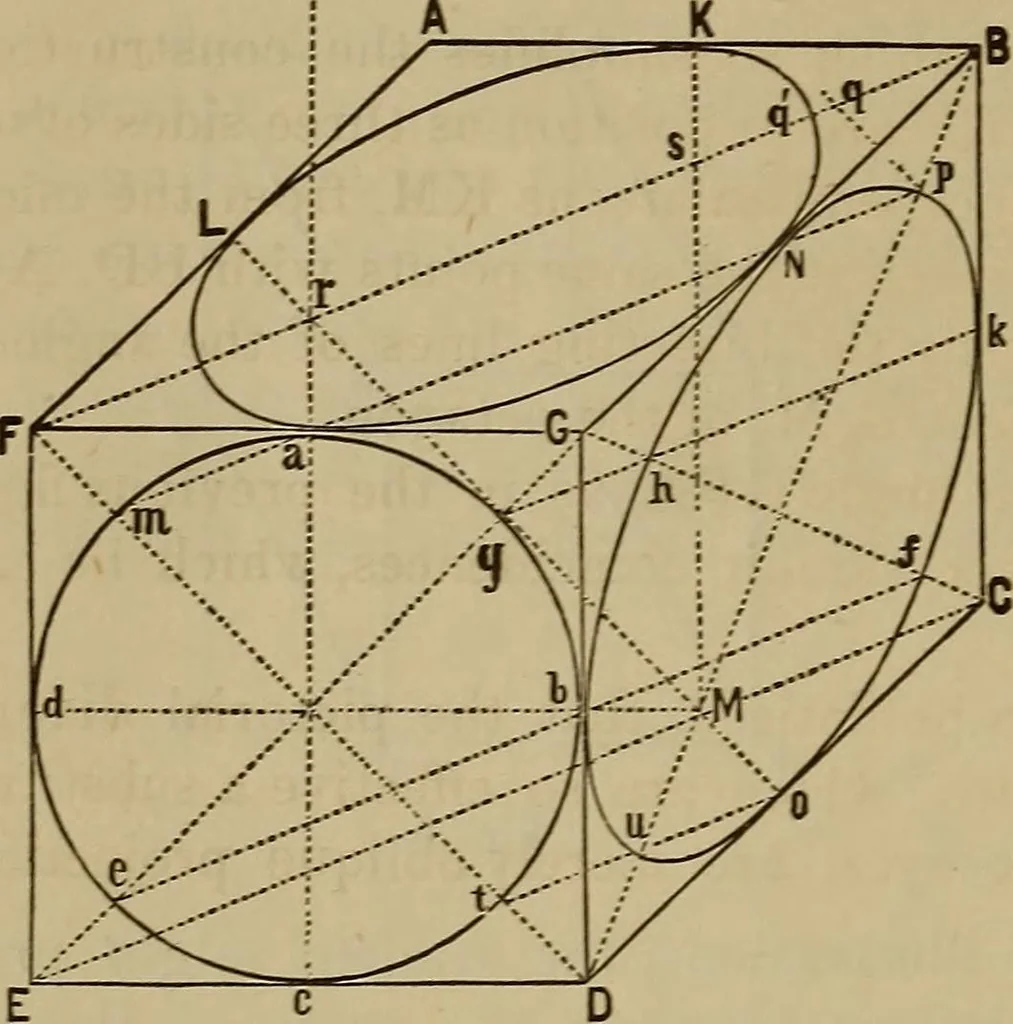 An illustration from Elementary projection drawing. Theory and practice. For preparatory and higher scientific schools, industrial and normal classes; and the self-instruction of teachers, inventors, draftsmen, and artisans. In six divisions .., 1880, leaf 183