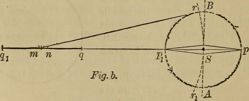 An illustration from Elementary projection drawing. Theory and practice. For preparatory and higher scientific schools, industrial and normal classes; and the self-instruction of teachers, inventors, draftsmen, and artisans. In six divisions .., 1880, leaf 201