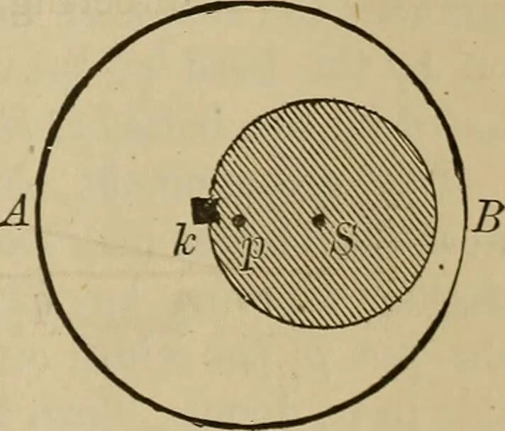 An illustration from Elementary projection drawing. Theory and practice. For preparatory and higher scientific schools, industrial and normal classes; and the self-instruction of teachers, inventors, draftsmen, and artisans. In six divisions .., 1880, leaf 202