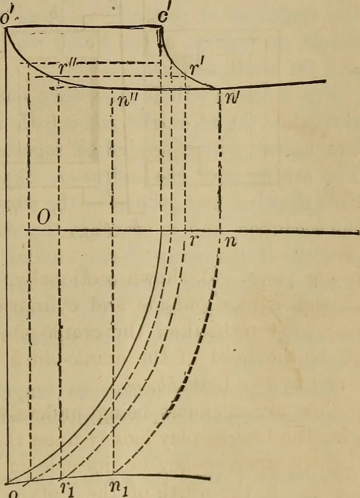 An illustration from Elementary projection drawing. Theory and practice. For preparatory and higher scientific schools, industrial and normal classes; and the self-instruction of teachers, inventors, draftsmen, and artisans. In six divisions .., 1880, leaf 204