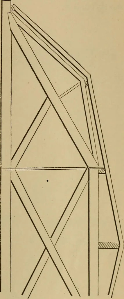 An illustration from Elementary projection drawing. Theory and practice. For preparatory and higher scientific schools, industrial and normal classes; and the self-instruction of teachers, inventors, draftsmen, and artisans. In six divisions .., 1880, leaf 250