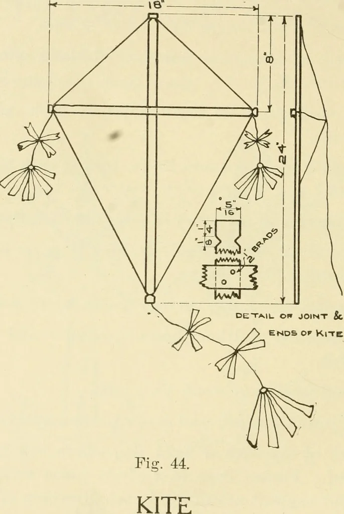 An illustration from Elementary sloyd and whittling, 1906, leaf 61