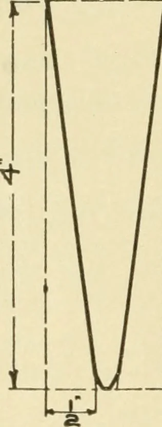 An illustration from Elementary sloyd and whittling, 1906, leaf 81