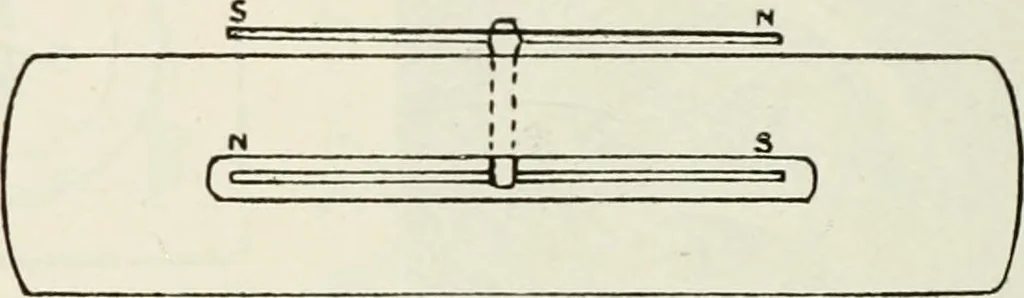 An illustration from Elementary telegraphy : a manual for students; written specially to meet the requirements of the ordinary grade of the subject as published in the syllabus of the city and guilds of London Institute, 1910, leaf 101