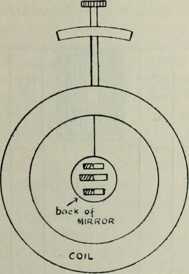 An illustration from Elementary telegraphy : a manual for students; written specially to meet the requirements of the ordinary grade of the subject as published in the syllabus of the city and guilds of London Institute, 1910, leaf 102