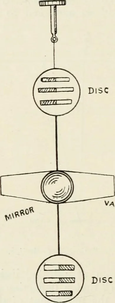An illustration from Elementary telegraphy : a manual for students; written specially to meet the requirements of the ordinary grade of the subject as published in the syllabus of the city and guilds of London Institute, 1910, leaf 103