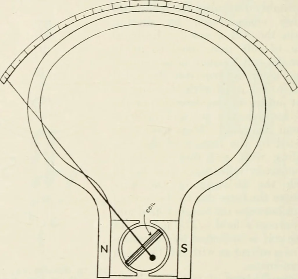 An illustration from Elementary telegraphy : a manual for students; written specially to meet the requirements of the ordinary grade of the subject as published in the syllabus of the city and guilds of London Institute, 1910, leaf 105