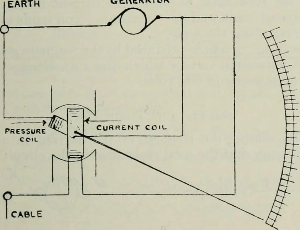 An illustration from Elementary telegraphy : a manual for students; written specially to meet the requirements of the ordinary grade of the subject as published in the syllabus of the city and guilds of London Institute, 1910, leaf 106