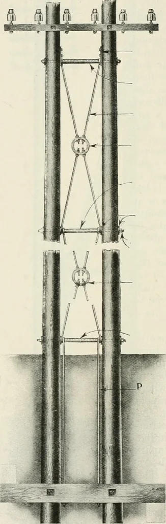 An illustration from Elementary telegraphy : a manual for students; written specially to meet the requirements of the ordinary grade of the subject as published in the syllabus of the city and guilds of London Institute, 1910, leaf 145