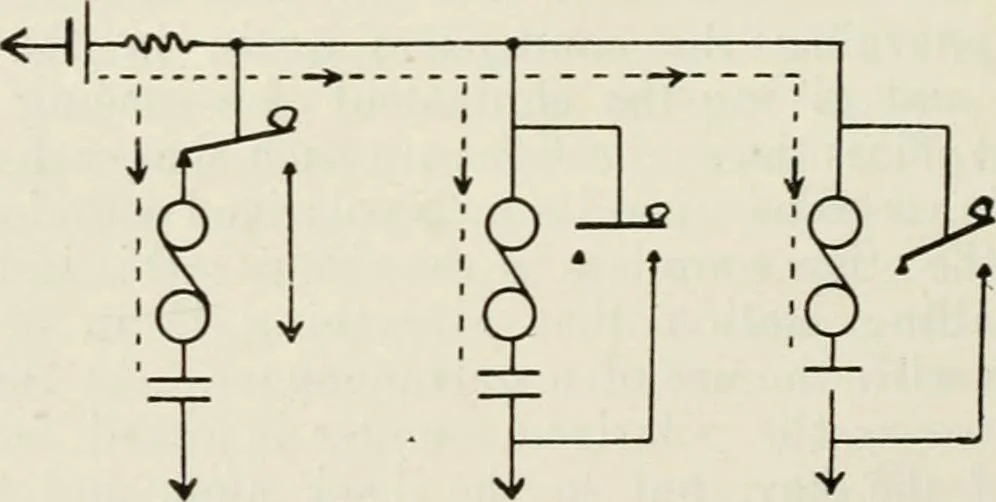 An illustration from Elementary telegraphy : a manual for students; written specially to meet the requirements of the ordinary grade of the subject as published in the syllabus of the city and guilds of London Institute, 1910, leaf 183