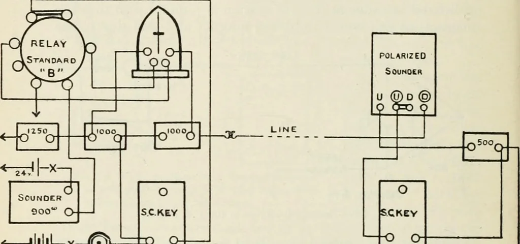An illustration from Elementary telegraphy : a manual for students; written specially to meet the requirements of the ordinary grade of the subject as published in the syllabus of the city and guilds of London Institute, 1910, leaf 187