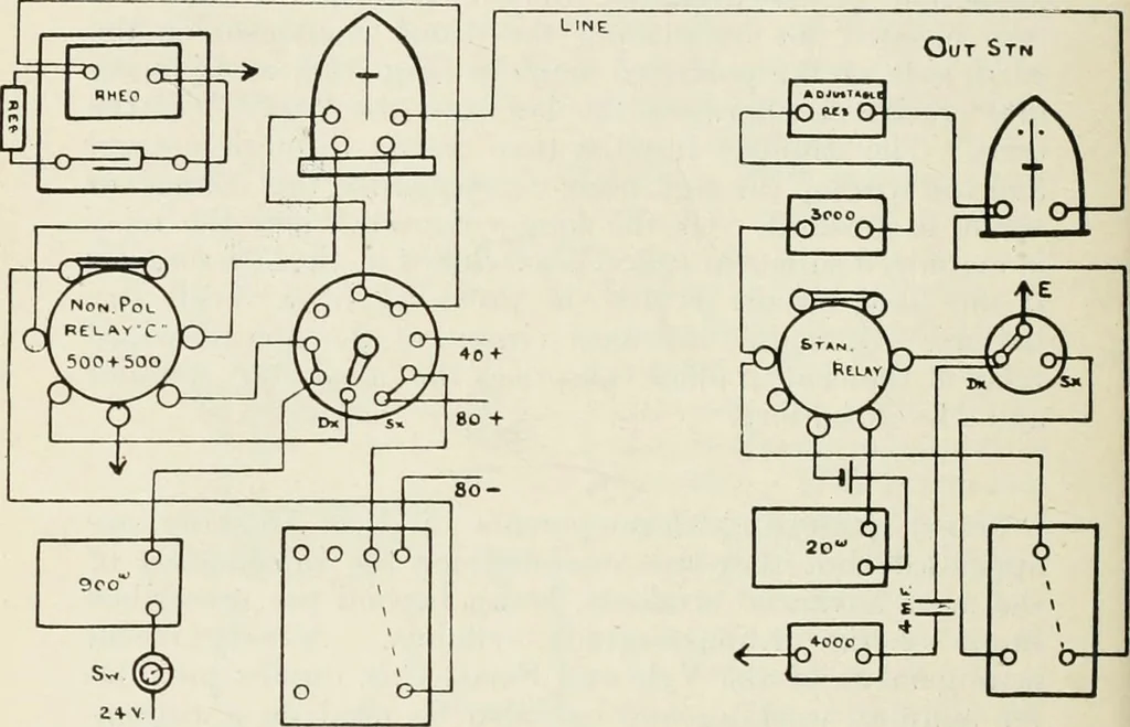 An illustration from Elementary telegraphy : a manual for students; written specially to meet the requirements of the ordinary grade of the subject as published in the syllabus of the city and guilds of London Institute, 1910, leaf 191
