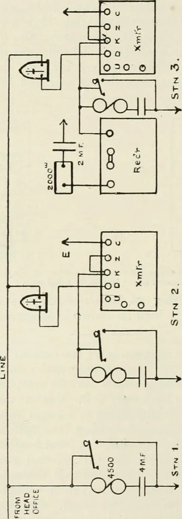An illustration from Elementary telegraphy : a manual for students; written specially to meet the requirements of the ordinary grade of the subject as published in the syllabus of the city and guilds of London Institute, 1910, leaf 193