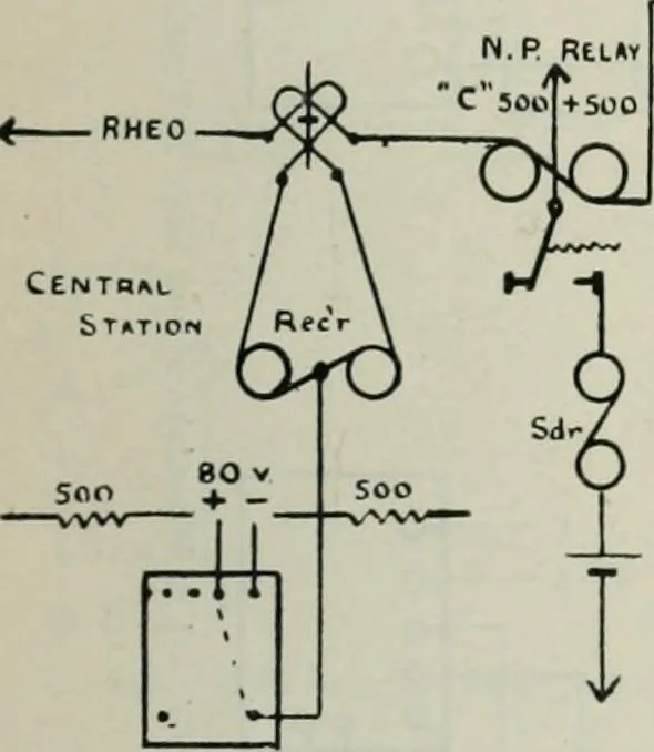 An illustration from Elementary telegraphy : a manual for students; written specially to meet the requirements of the ordinary grade of the subject as published in the syllabus of the city and guilds of London Institute, 1910, leaf 194