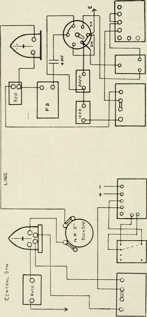 An illustration from Elementary telegraphy : a manual for students; written specially to meet the requirements of the ordinary grade of the subject as published in the syllabus of the city and guilds of London Institute, 1910, leaf 195