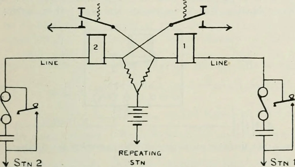 An illustration from Elementary telegraphy : a manual for students; written specially to meet the requirements of the ordinary grade of the subject as published in the syllabus of the city and guilds of London Institute, 1910, leaf 196