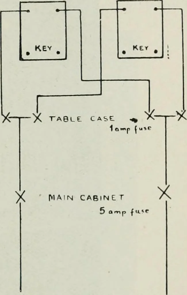 An illustration from Elementary telegraphy : a manual for students; written specially to meet the requirements of the ordinary grade of the subject as published in the syllabus of the city and guilds of London Institute, 1910, leaf 200