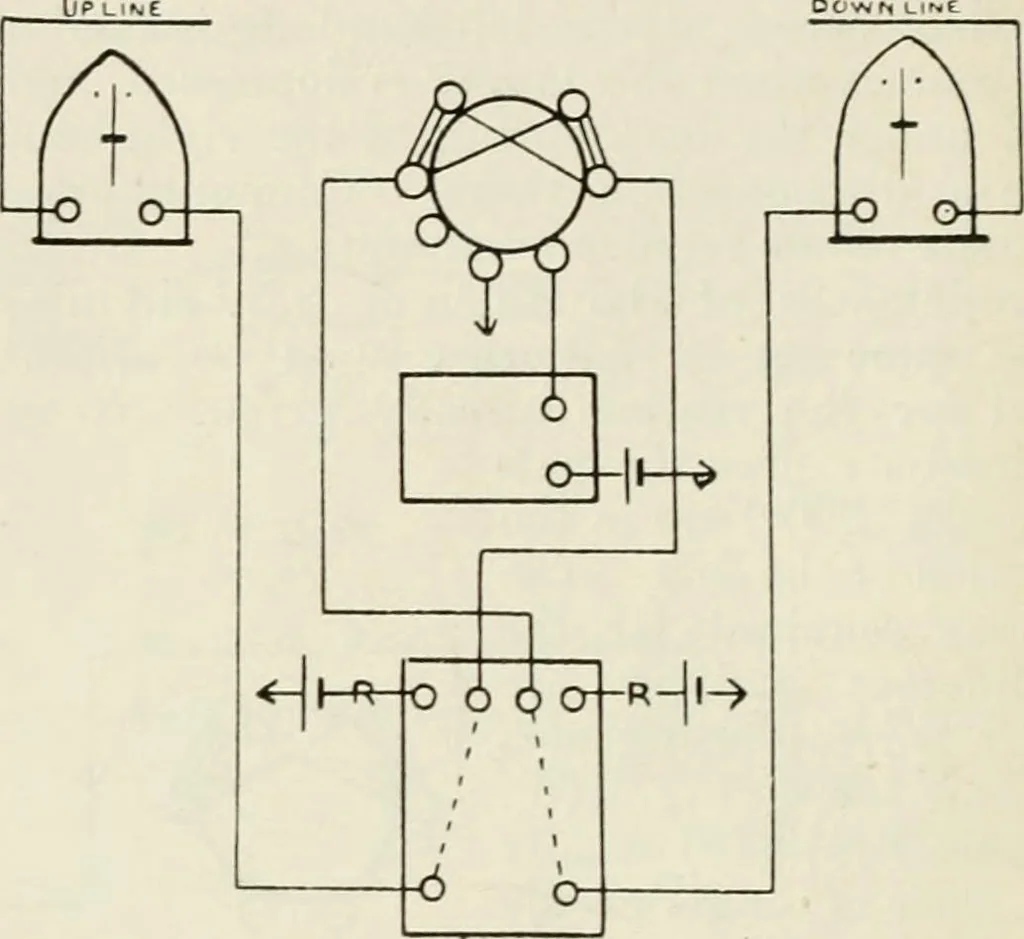 An illustration from Elementary telegraphy : a manual for students; written specially to meet the requirements of the ordinary grade of the subject as published in the syllabus of the city and guilds of London Institute, 1910, leaf 205