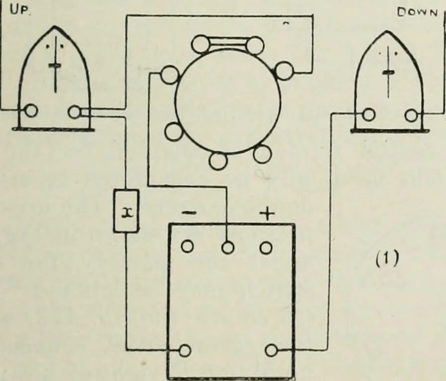 An illustration from Elementary telegraphy : a manual for students; written specially to meet the requirements of the ordinary grade of the subject as published in the syllabus of the city and guilds of London Institute, 1910, leaf 206