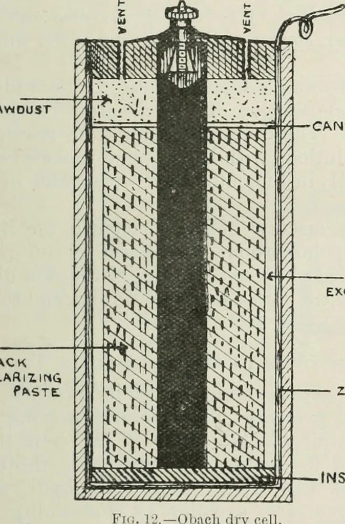 An illustration from Elementary telegraphy : a manual for students; written specially to meet the requirements of the ordinary grade of the subject as published in the syllabus of the city and guilds of London Institute, 1910, leaf 46