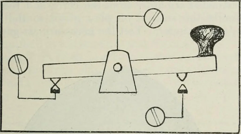 An illustration from Elementary telegraphy : a manual for students; written specially to meet the requirements of the ordinary grade of the subject as published in the syllabus of the city and guilds of London Institute, 1910, leaf 66