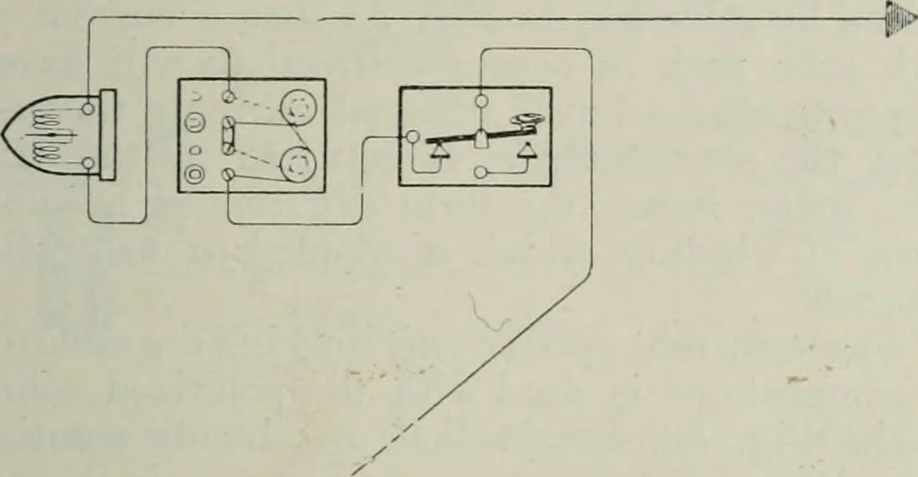 An illustration from Elementary telegraphy : a manual for students; written specially to meet the requirements of the ordinary grade of the subject as published in the syllabus of the city and guilds of London Institute, 1910, leaf 74