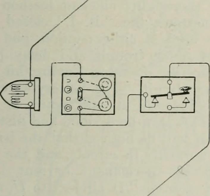 An illustration from Elementary telegraphy : a manual for students; written specially to meet the requirements of the ordinary grade of the subject as published in the syllabus of the city and guilds of London Institute, 1910, leaf 74